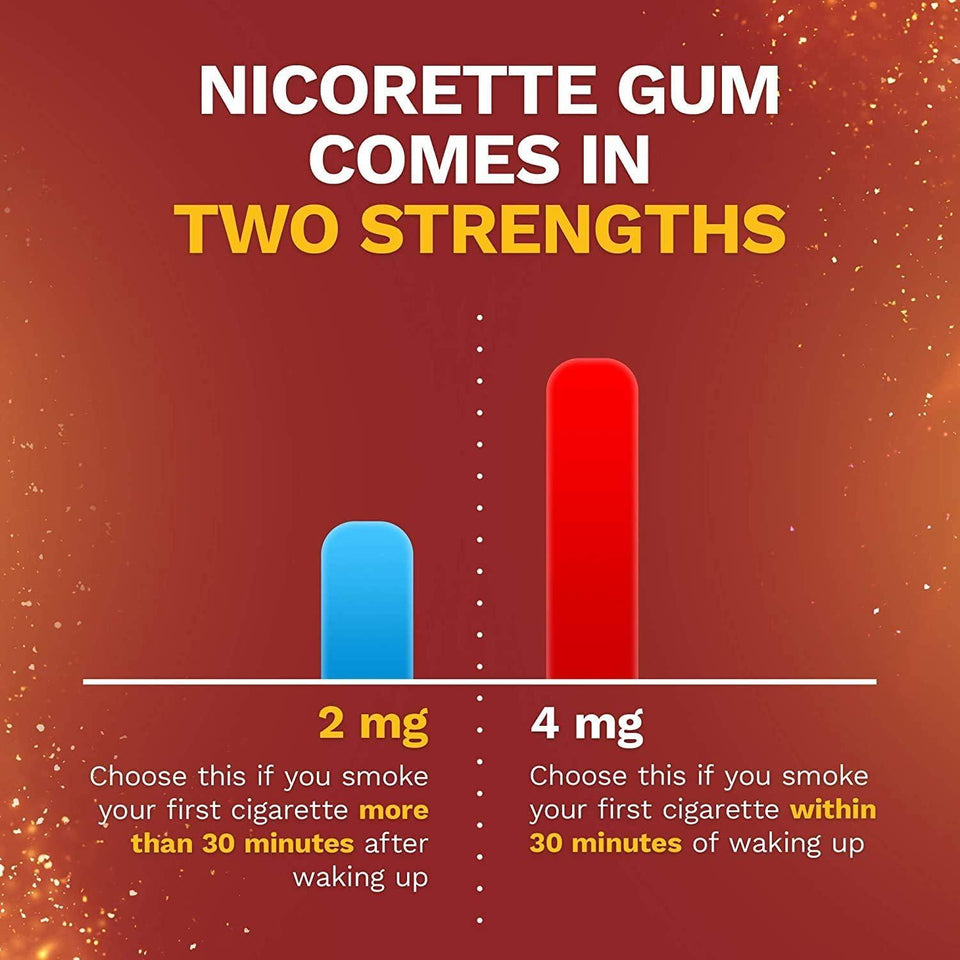 Nicorette Nicotine Gum Cinnamon Surge 2mg 100ct