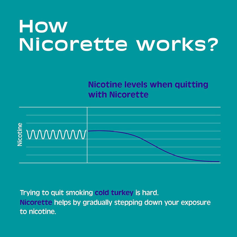 Nicorette Nicotine Gum Original 4mg 170ct