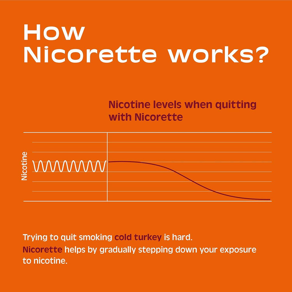 Nicorette Nicotine Gum Cinnamon Surge 4mg 100ct