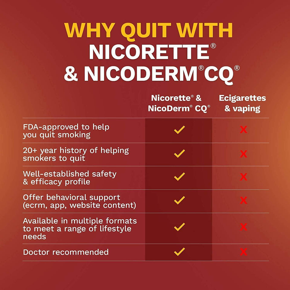 Nicorette Nicotine Gum Cinnamon Surge 2mg 100ct
